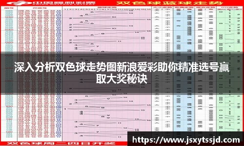 深入分析双色球走势图新浪爱彩助你精准选号赢取大奖秘诀